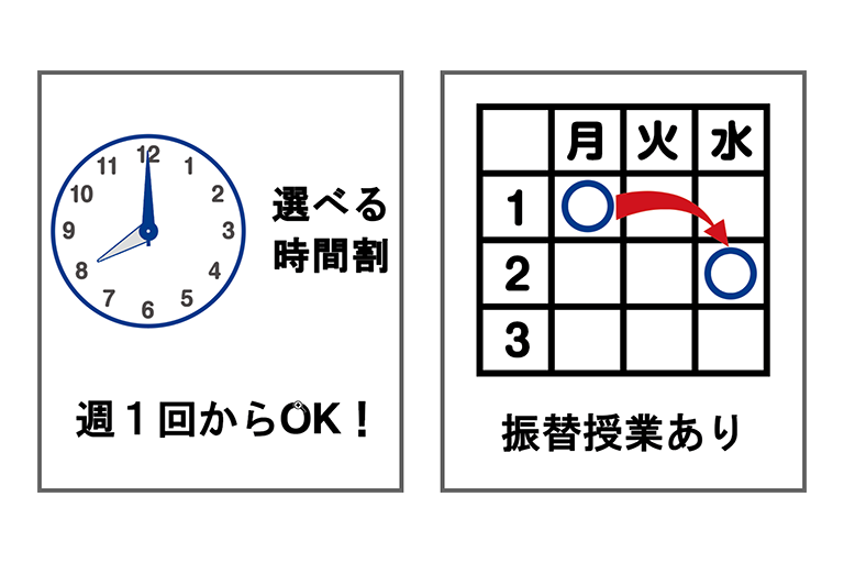 自由に選べる曜日・時間・科目。振替授業あり