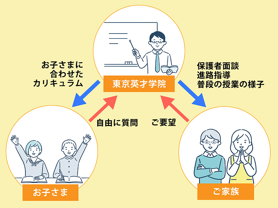 東京英才学院の特徴～地域に密着したアットホームな幼児教室・個別指導塾～