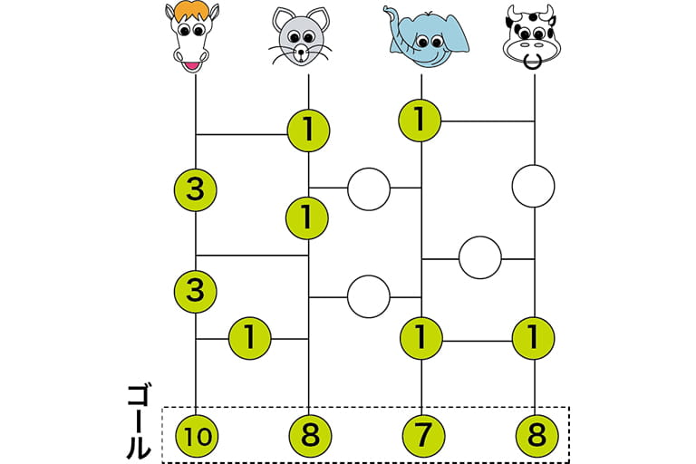 パスカル　小学1年生例題